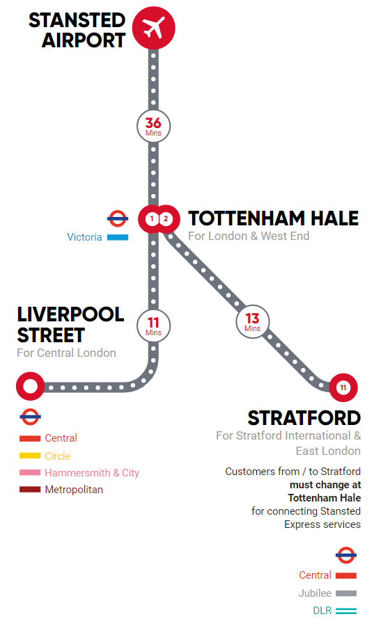 Stansted Express Trains | Split My Fare